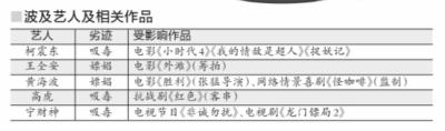 广电总局“封杀”吸毒嫖娼艺人 未提及出轨问题