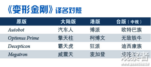 网友回击台媒批大陆《变4》翻译很瞎：擎天柱不如无敌铁牛？