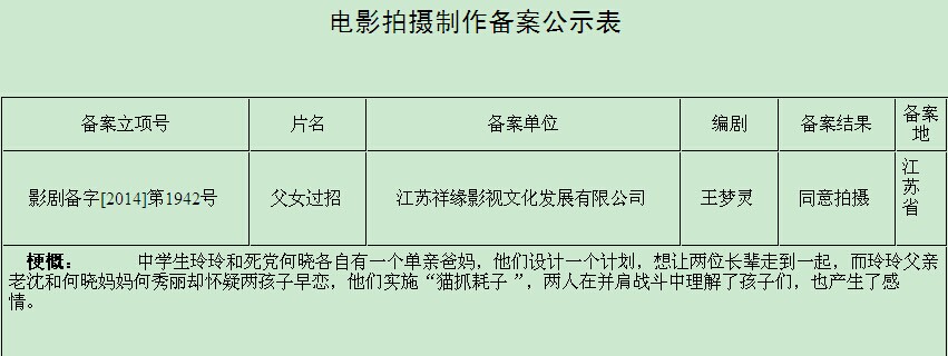 电影《父女过招》获国家广电总局审批立项