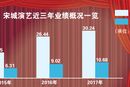 重组六间房 宋城演艺以退为进