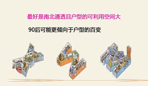 户型