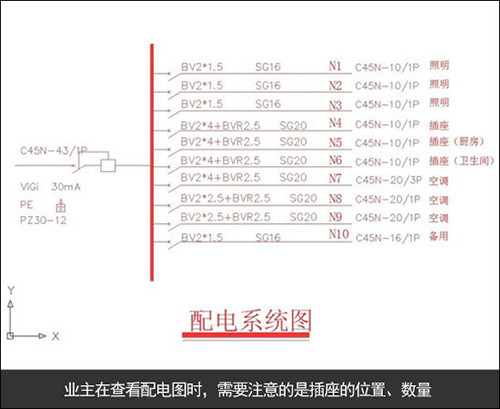 教你装修图纸的小知识