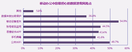 明朝万达发布《2014中国企业级移动安全发展报告》