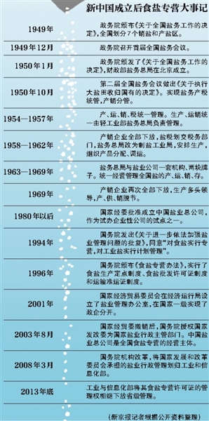 新京报制图/赵斌 