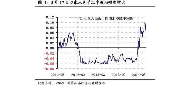 财经观察：人民币汇率变动如何影响行业利润率？