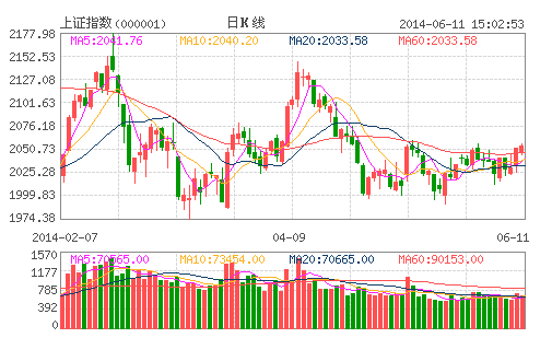 IPO温室中重启 A股难成大器