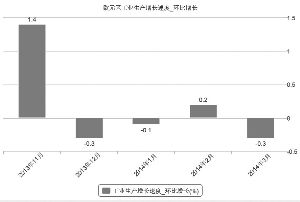 葡银行债务危机：下场风暴的发源地？