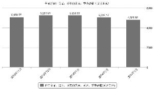 葡银行债务危机：下场风暴的发源地？