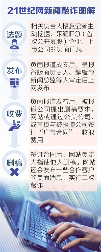 揭开新闻敲诈背后的利益链：收保护费 有偿不闻