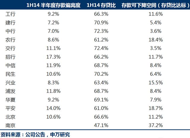 银行揽储被禁释放何种信号？