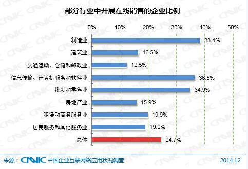 医药电商有法可依将指日可待