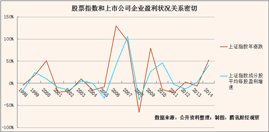 股市波动背后的驱动力