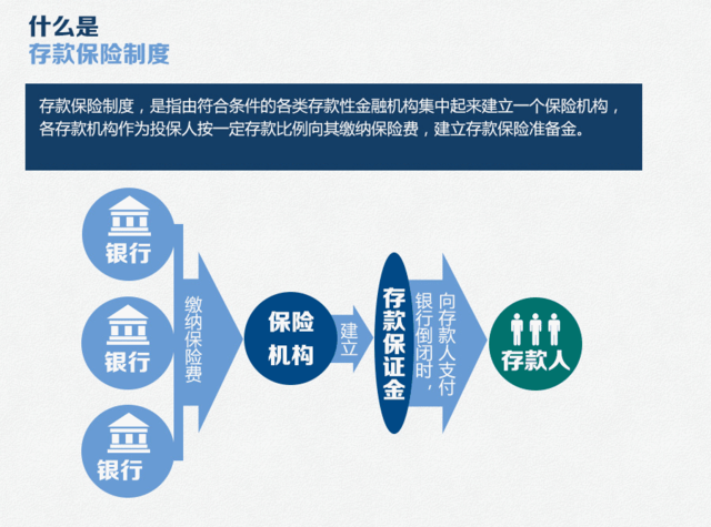 专访周小川详解存款保险制度如何诞生