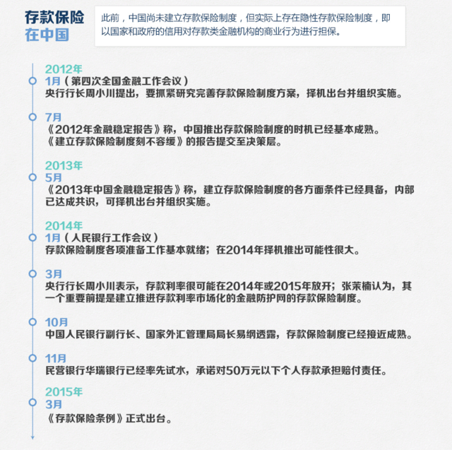 专访周小川详解存款保险制度如何诞生