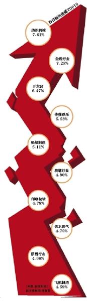 养老金投资吹风会今日举行 预计数千亿资金入市