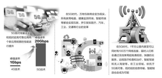 博鳌论坛大佬畅谈5G应用蓝图 5G离我们还有多远？