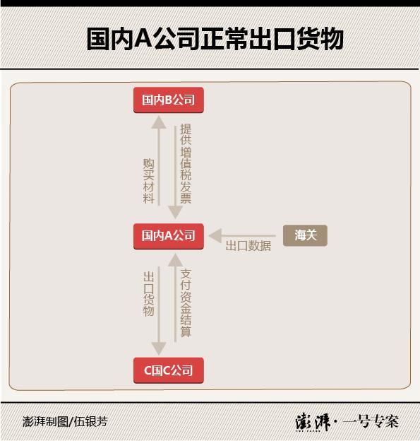 涉数千亿元地下钱庄案：伪造外贸交易 骗数亿政府奖励