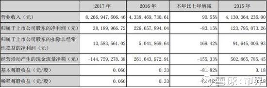 图为万家乐2017年报截图