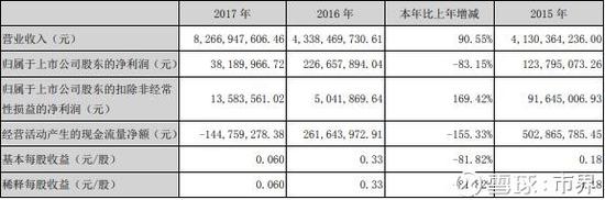 图为万家乐2017年报截图