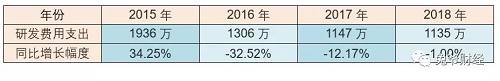 相比研发费用支出的持续缩减,承德露露在砸钱投广告上可是阔绰了很多。