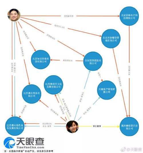 京东发文：坚决淘汰因家庭和身体原因不拼搏的员工