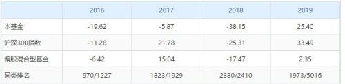 换手率1243%亏损38% 新华基金一经理碾压廖发达