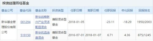 换手率1243%亏损38% 新华基金一经理碾压廖发达