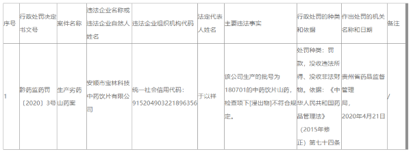 来源：贵州省药监局 