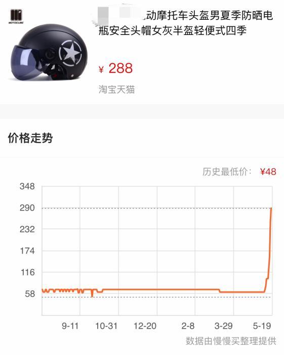 口罩神话再现？“一盔一带”落地 头盔价格飙升5倍