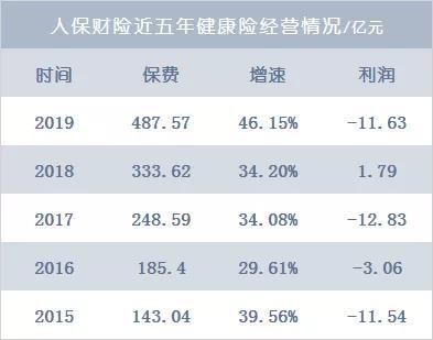 人保怎么了：调整不断的人事 转型进入深水区