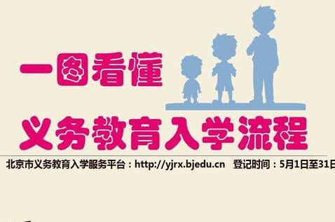 北京市义务教育入学服务平台5月1日开通
