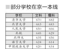 北京2014录取分数线：理科北大高 文科清华高