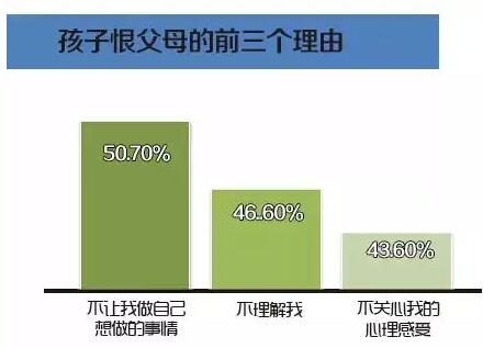 致家长：严厉是最危险的教育