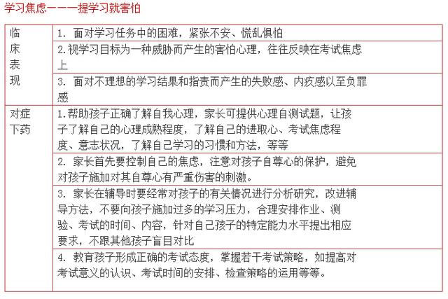 一张表读懂孩子心理是否健康 