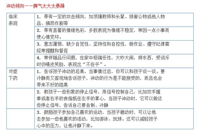 一张表读懂孩子心理是否健康 