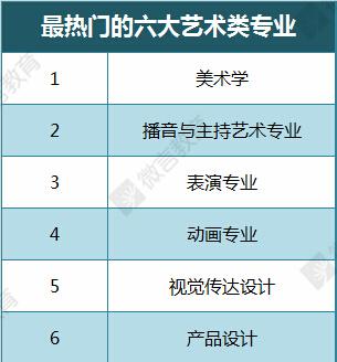 高考填报志愿应如何选专业？