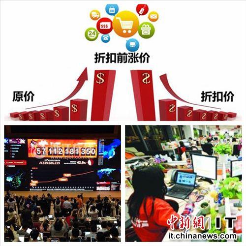 双11电商再现先涨价后打折