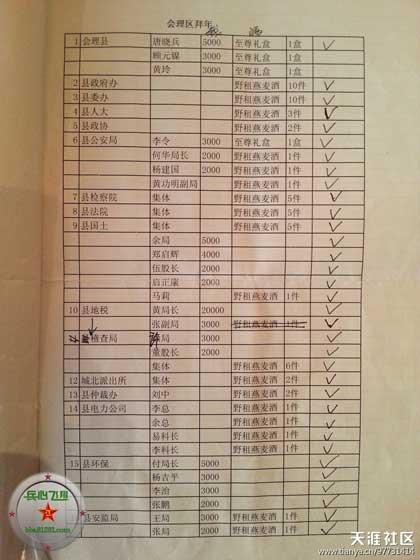 国企老总给政府送礼名单曝光：一大波官员慌了