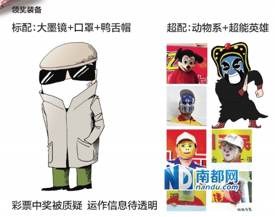 彩票中大奖的都是谁？