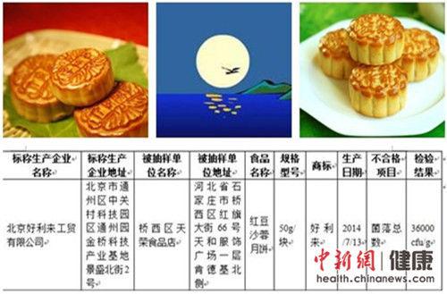 月饼合格率96.8% 好利来老大房上黑榜