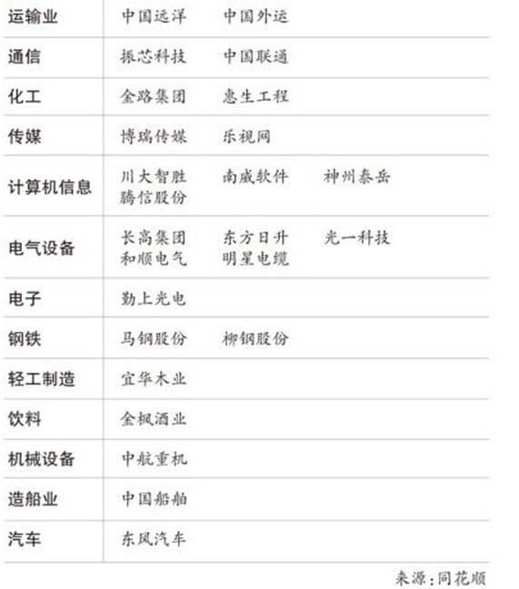 70家上市公司卷入反腐风暴 涉房产能源等多行业