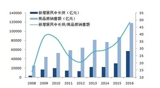 资料来源:国家统计局,中泰宏观盛旭供图