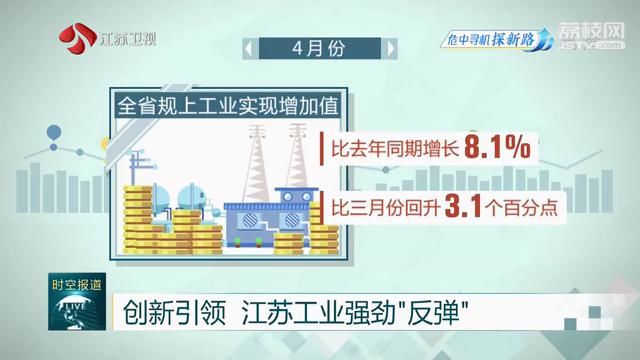 创新引领 江苏工业强劲“反弹” 四月份江苏规上工业增加值同比增长8.1%