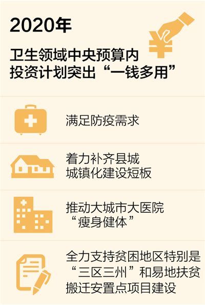 中央预算内投资下达456.6亿 加强公共卫生建设