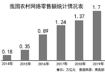 “大美江苏乡村行”助农直播带货火起来