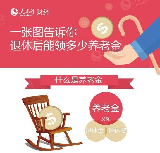 一张图告诉你退休后每月能领多少养老金