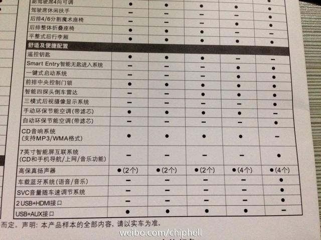 全新国产飞度配置曝光 本月29日正式上市