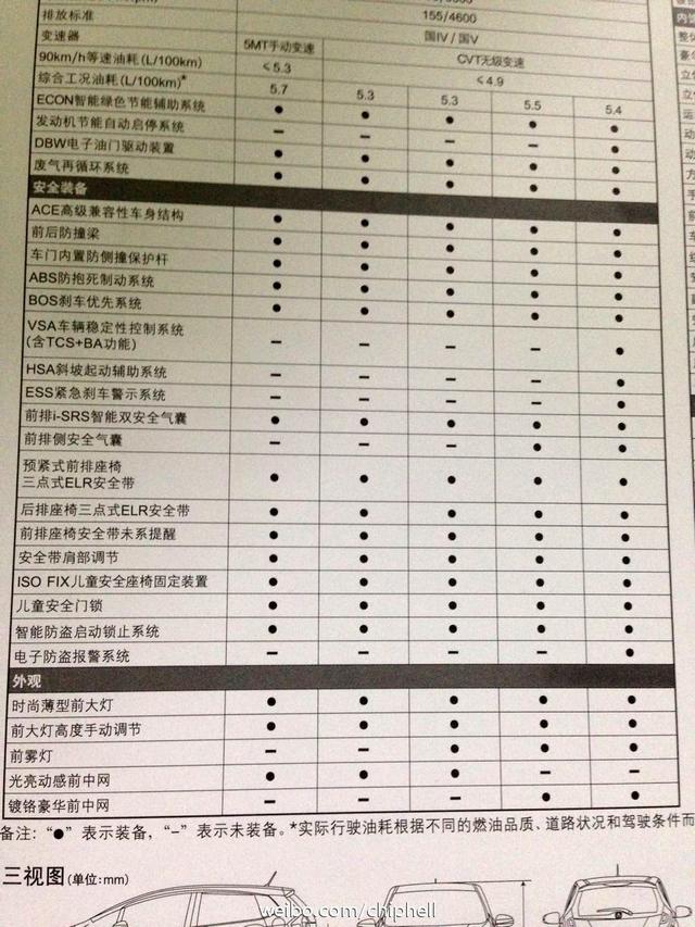 全新国产飞度配置曝光 本月29日正式上市