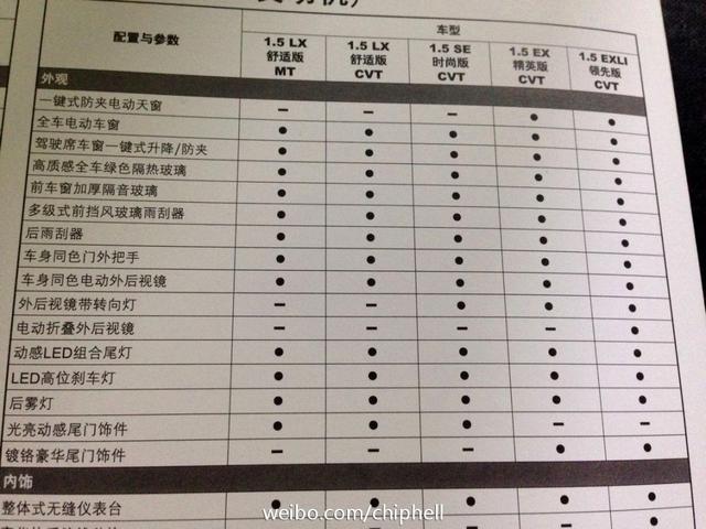 全新国产飞度配置曝光 本月29日正式上市