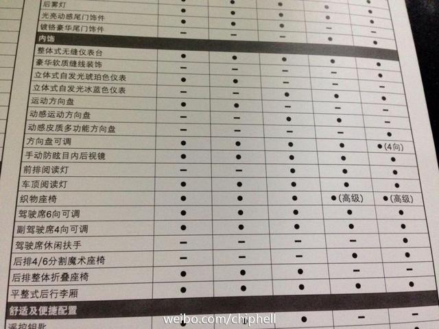 全新国产飞度配置曝光 本月29日正式上市
